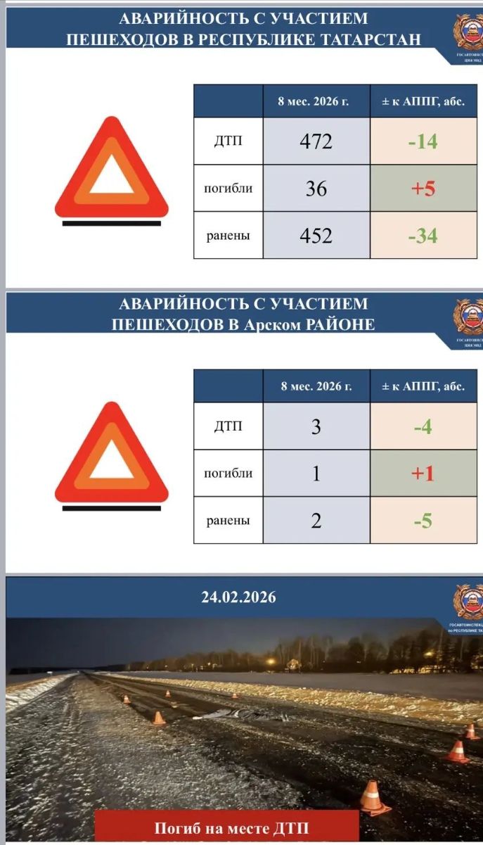 Җәяүлеләр иминлеге — юл хәрәкәтендә һәркемнең җаваплылыгы