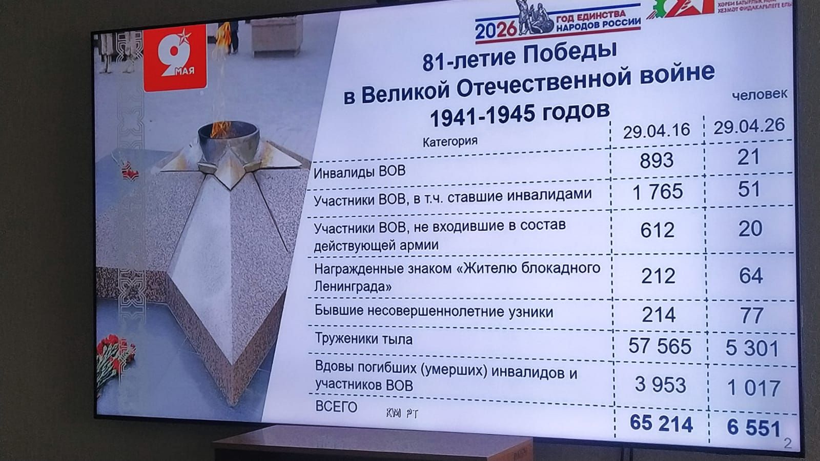 Брифингта Бөек Җиңүгә әзерлек турында сөйләштеләр