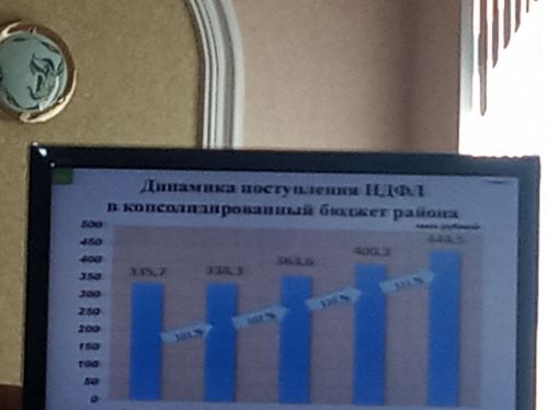 Арчада район Советы утырышы узды