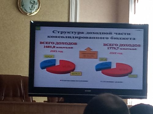 Арчада район Советы утырышы узды