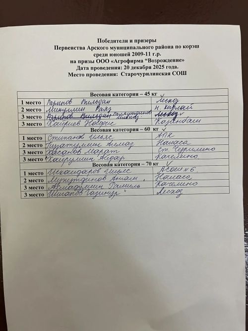 «Яңарыш» ширкәте яшь көрәшчеләр арасында бәйге уздырды