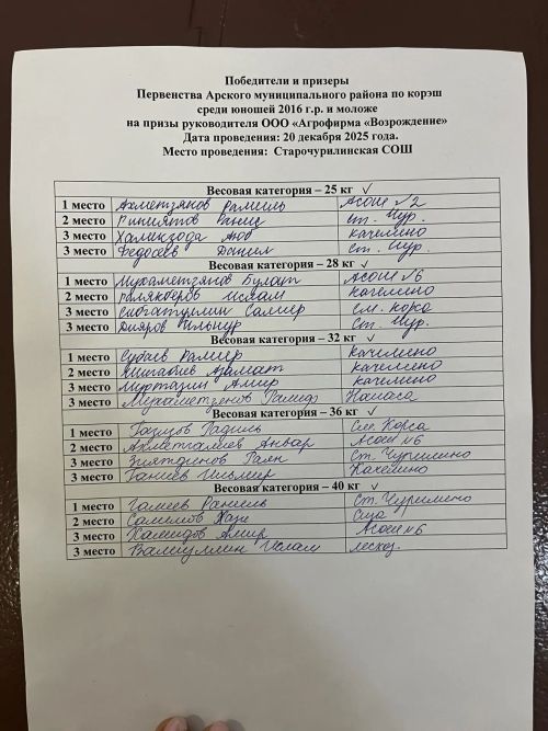 «Яңарыш» ширкәте яшь көрәшчеләр арасында бәйге уздырды