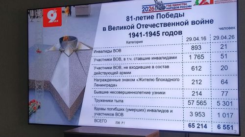 Брифингта Бөек Җиңүгә әзерлек турында сөйләштеләр