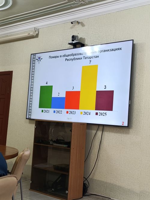 Яңа уку елына мәгариф учреждениеләрен әзерләп бетерергә