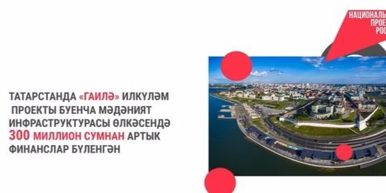 «Гаилә» илкүләм проекты буенча республикада мәдәният инфраструктурасына 300 млн сум бирелә