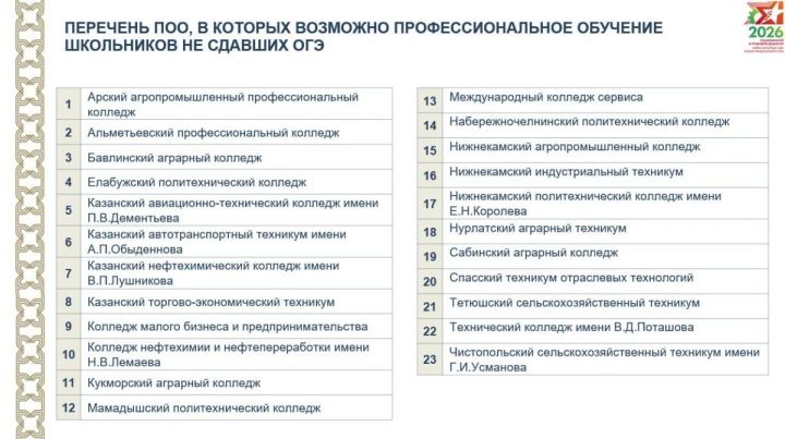 Татарстанда кайсы көллият, техникумнар аттестатсыз да кабул итәчәк? 9 сыйныфтан соң.