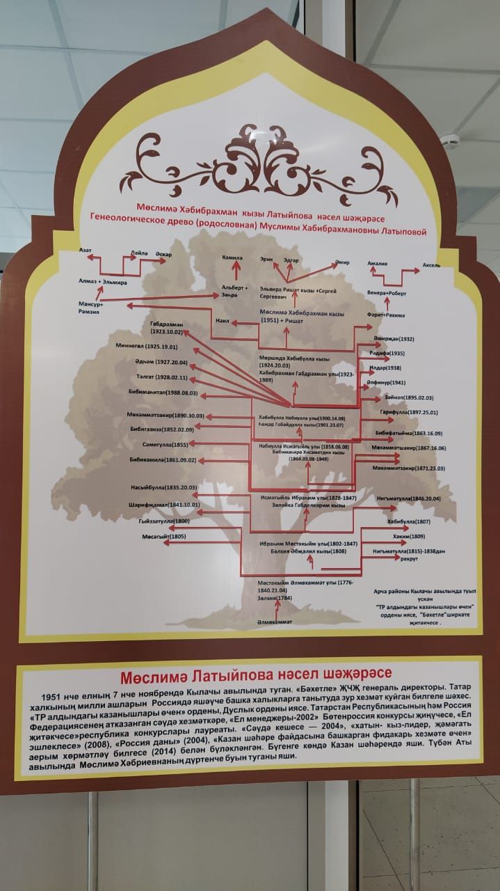 Арчада Саха республикасы (Якутия) укытучылары