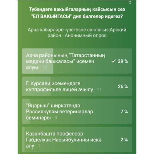 «Ел вакыйгасы» исеменә лаек булды