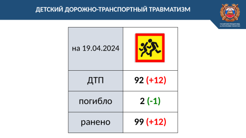 Арча районында өч юл һәлакәтендә бер кеше үлгән, дүрт кеше зыян күргән