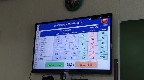 Татарстанда юл-транспорт һәлакәтләре саны азайган,  ә шушы һәлакәтләрдә үлүчеләр арткан